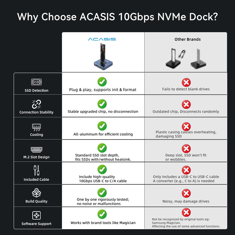 ACASIS NVME to USB Docking Station, Aluminium Alloy Housing, Fast Heat Dissipation, M.2 SSD Adapter 10Gbps, Support M.2 NVMe & SATA-Based SSDs