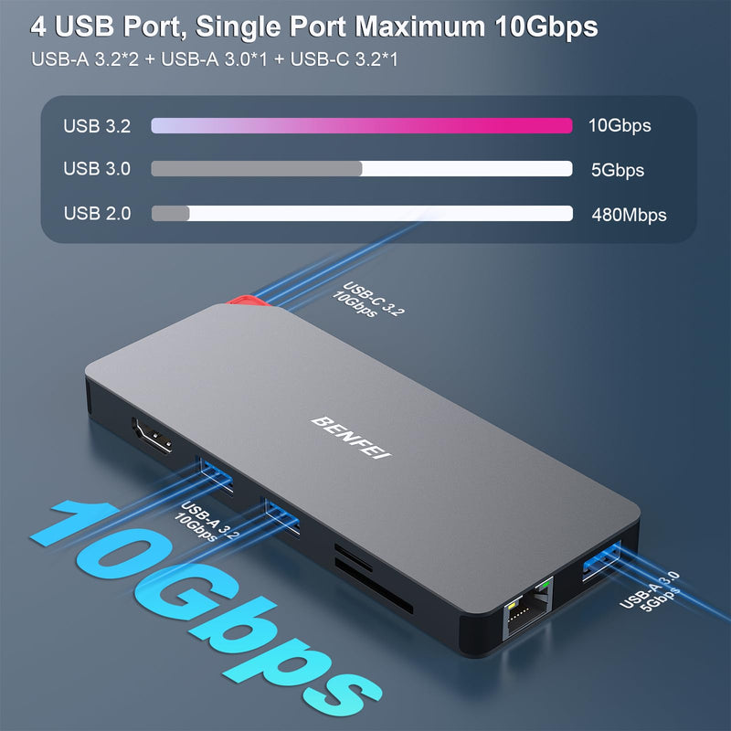 BENFEI 9in1 USB C MST Laptop Docking Station, USB-C Hub with HDMI DisplayPort Dual Monitor/3*USB Type-A/1*USB Type-C(10Gbps+100W PD)/SD/TF Card Reader/1*RJ45
