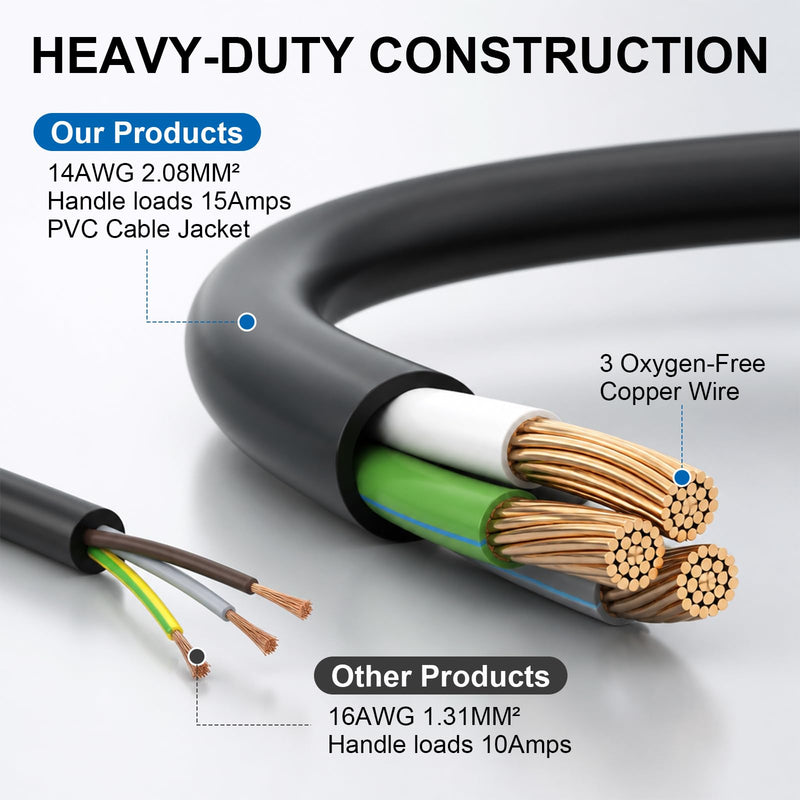 6FT Extension Cord with Switch, Heavy Duty 14AWG Outdoor Waterproof Inline On Off Switch with LED Indicator, 3-Prong Grounded SJTW Power Cord, 15A 125V 1875W for Lights & Equipment 6FT