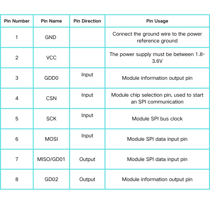 CC1101 Wireless Module with SMA Antenna Wireless Transceiver Module 315/433/868/915MHZ