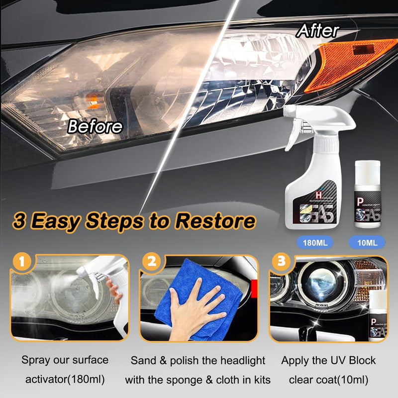 Car Headlight Restoration Polishing Kits Headlamp Repair Kits Car Light Polisher Cleaning Kits Ceramic Coating Spray Shiny Stuff（Only for Headlight Cleaner