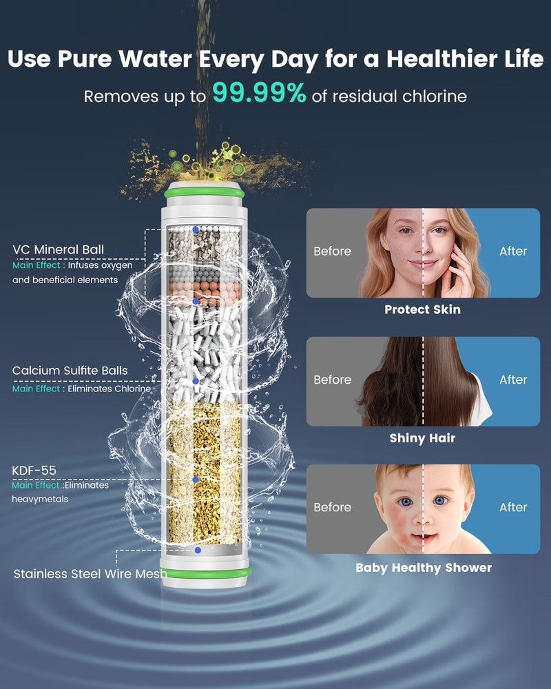 Filtered Shower Head with Handheld, High Pressure 4 Spray Mode Showerhead with Filters for Hard Water Softener, Handheld Shower Heads Filter with ON/OFF Switch for Pets Chrome