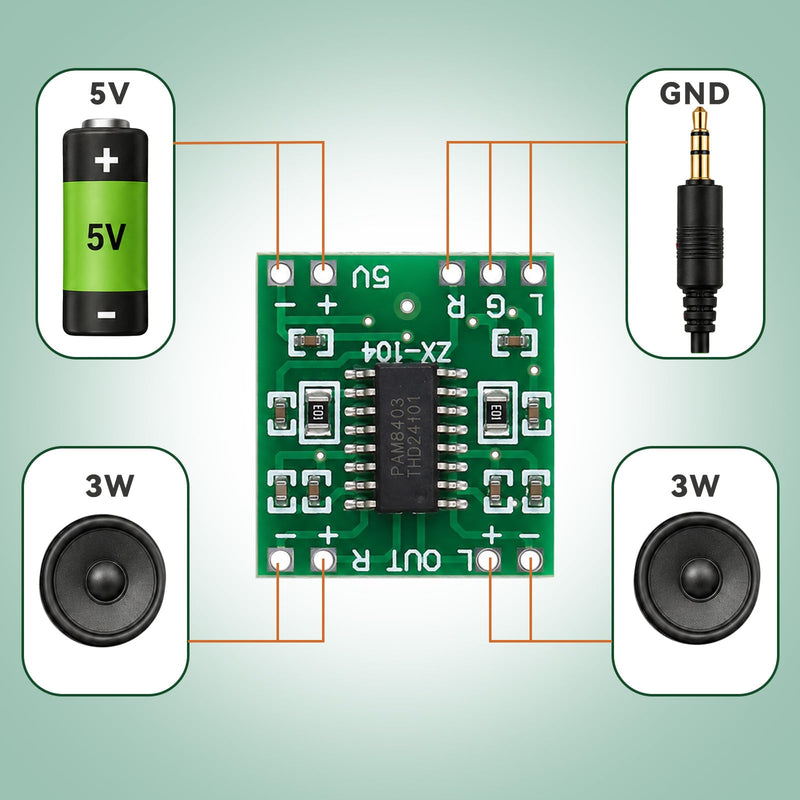 5PCS PAM8403 Amplifier Board, Mini Digital Power Amplifier Board 2x3W Class D Module 2.5-5V Input Compact and Efficient