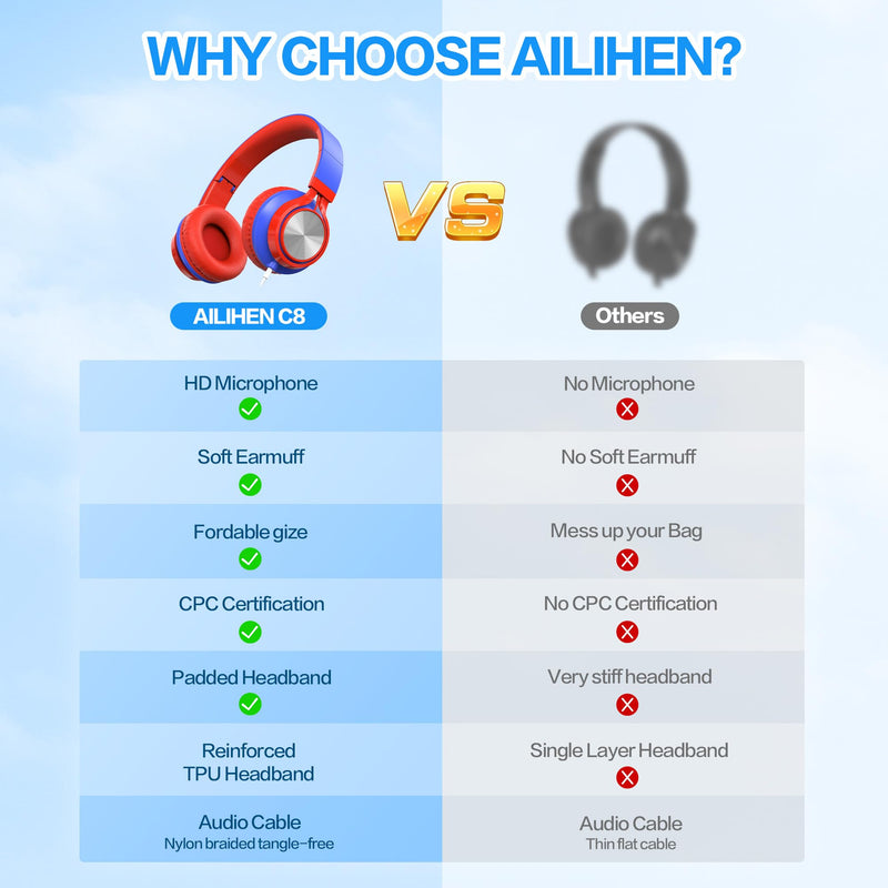 AILIHEN Kids School Headphones with Microphone & 3.5mm Jack, Red Blue | K-12 School Students Use, Travel, Comfortable, Kids & Teens, Duarable, Adjustable & Foldable, For Chromebook & Tablet