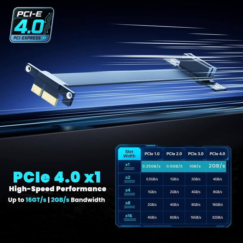 PCIe 4.0 X1 Riser Cable, 100mm 90° Male to 90° Female, for WiFi, M.2, USB and Sound Cards 10CM