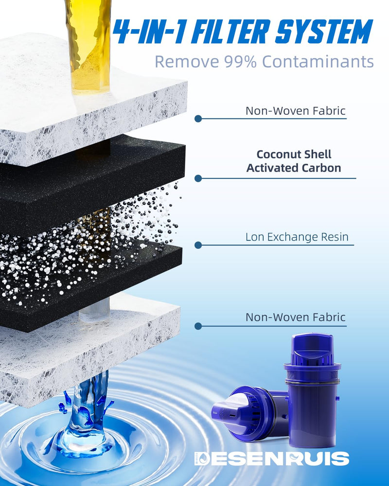 CRF950Z Water Filter Replacement for All PUR Plus Pitcher and Dispenser | Fit for PPF951K, PPF900Z, PPT700W, CR-1100C, Effectively Reducing Lead, Chromium, 4 Pack, By DESENRUIS