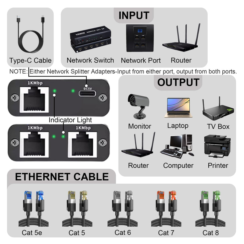 Gigabit Ethernet Splitter 1 to 2 High Speed(2 Devices Simultaneously Networking), 1000Mbps Internet Splitter 1 in 2 out, LAN Splitter with USB Power Cable, RJ45 Splitter for Cat5/5e/6/7/8 Cable