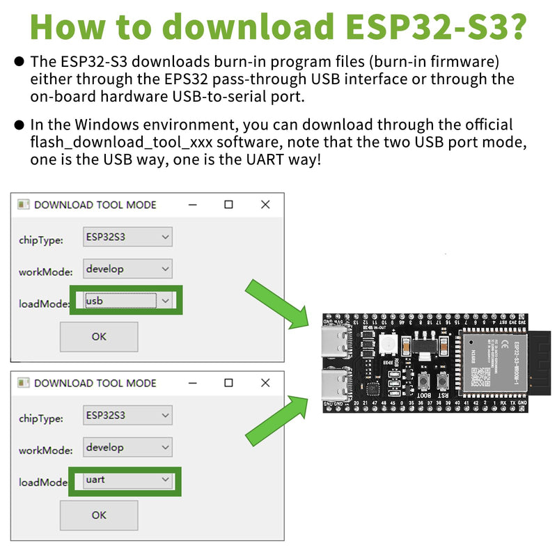 5pcs Pre-Soldered ESP32-S3-DevKitC-1-N16R8 Development Board Integrated 2.4GHz WiFi Bluetooth 5.0 ESP32-S3-WROOM-1 Microcontroller Processor Dual Type C Interface for Arduino 5pcs N16R8
