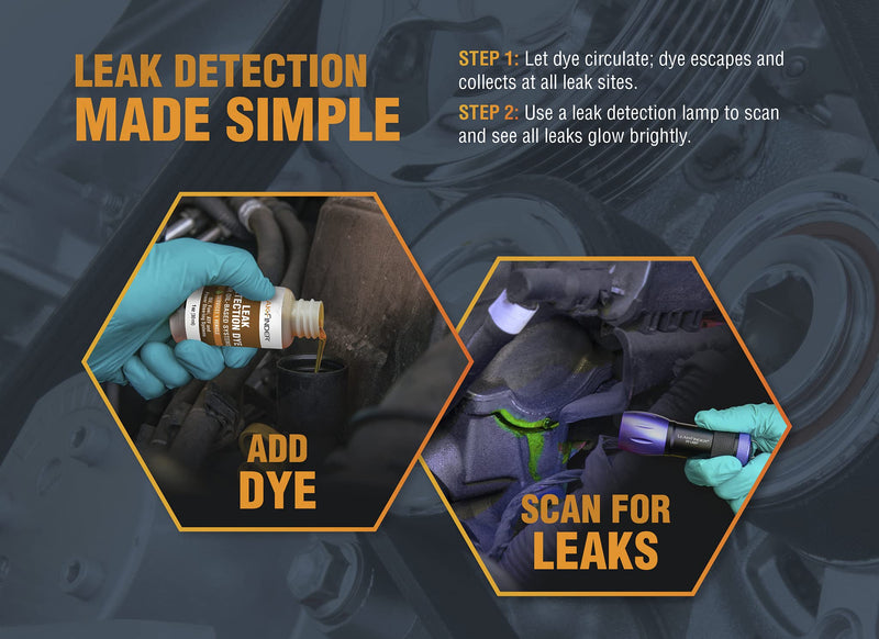 LF3001 Automotive Engine Coolant Leak Detection Dye, Services Radiators, Hoses, Heater Cores, Water Pumps, (6) 1oz Ultraviolet Fluorescent Dye Bottles, Made in USA 6pk