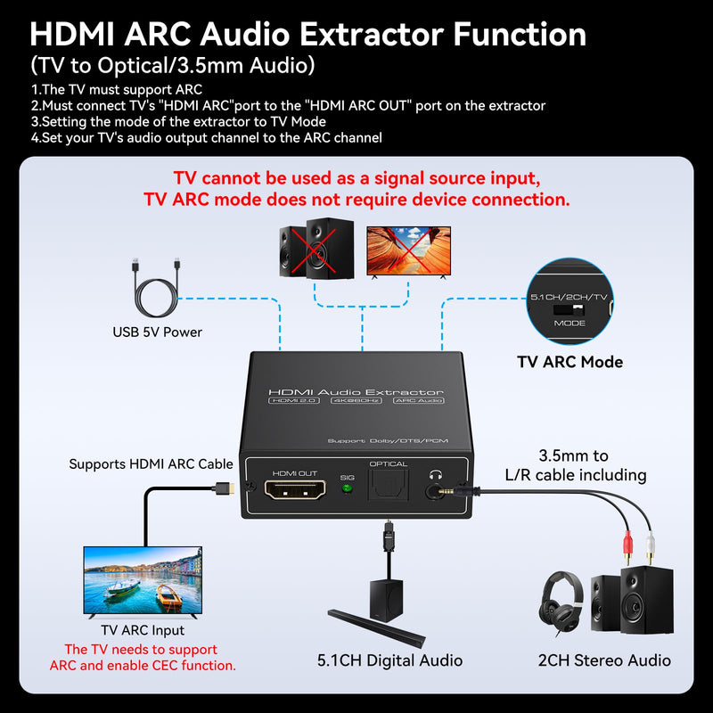HDMI ARC Audio Extractor 4K60Hz HDMI to Optical/SPDIF 3.5mm AUX Audio Adapter Converter Splitter Support LPCM 5.1/DTS/DSD for Laptop/TV Box/DVD/PS5 BLACK
