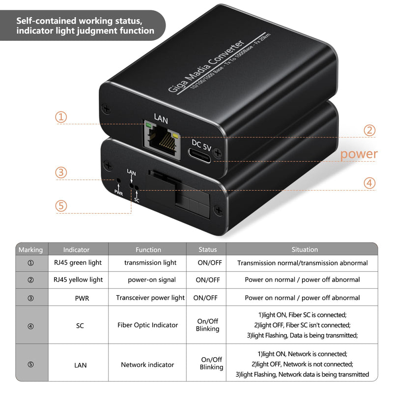 Gigabit Fiber Media Converter - A Pair of Bidi Single-Mode Fiber-Optic Transceiver SC to RJ45 Port, 20Km Transmission, 1000Mbps Fiber to Ethernet Converter for Network SOC Video Security VSaaS PSIM Black shell