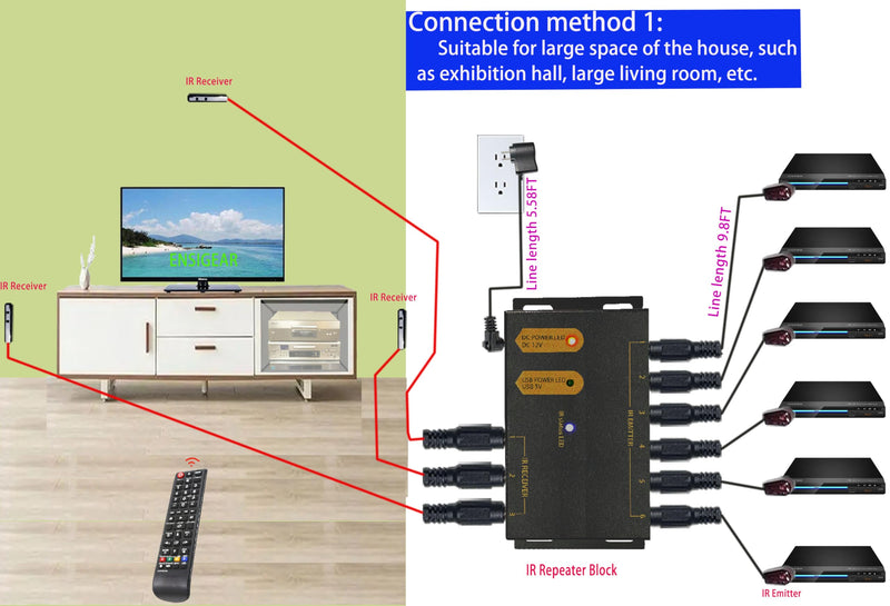 IR Repeater Kit. ir Repeater System.IR Remote Control Extender .Dual Sensors Receiver.Supports up to 100 feet