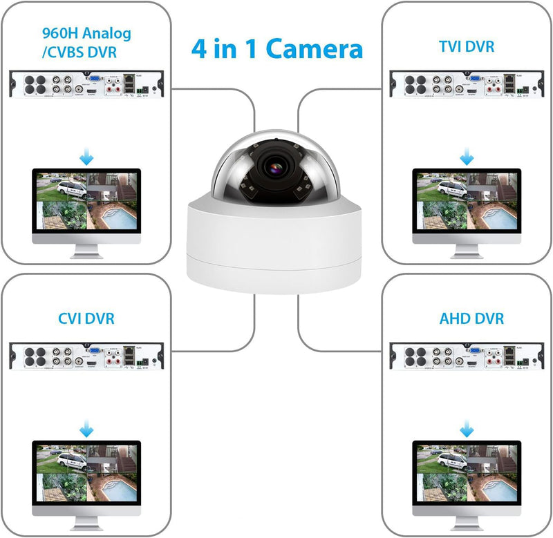 1080P Analog Camera 2MP TVI CVI AHD CCTV Vandal Dome Surveillance Security Camera Outdoor, BNC Coaxial Output 2.8mm 100° Wide Viewing Angle, 65ft Night Vision, Full Metal Housing, White 2MP VANDAL DOME CAMERA