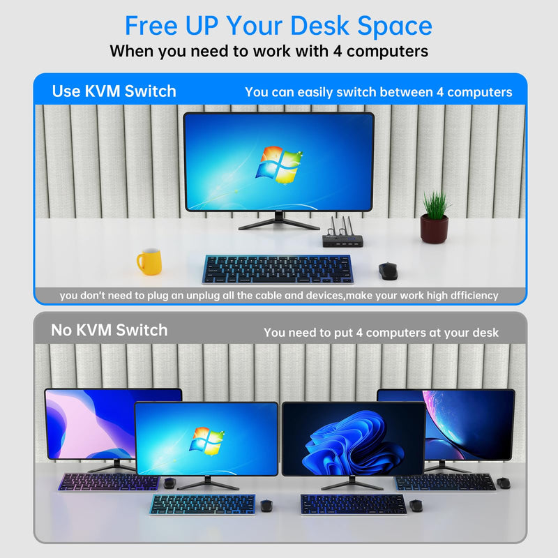4K 60Hz KVM Switch HDMI 4 Port, USB HDMI KVM Switch 4 Computers 1 Monitor Keyboard Mouse + KVM Cables + 4 USB 2.0