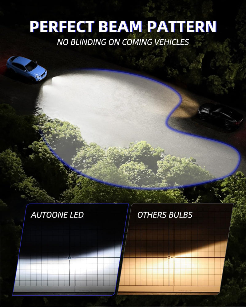 AUTOONE H1 LED Light Bulb, 400% Super Brighter 1:1 Halogen Size, 6500K White Fog Bulbs, Plug and Play, Pack of 2