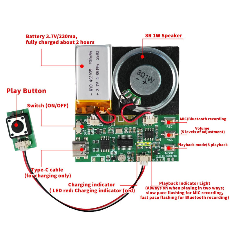 Sound Module, Support Bluetooth & MIC Recording Audio, 8MB Voice Chips with Speaker,8 Min Easy Sound Recording Chip for Personalized Greetings, DIY Projects, Holiday Crafts ect.