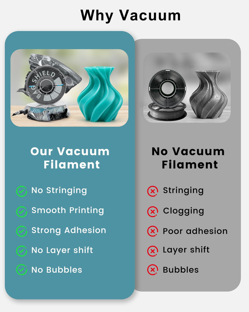 3D Printer Filament Storage Bags, Thickened Vacuum Sealed Bags for Keeping Dry, 1.75mm 2.85mm Spools, Light-Proof Moisture-Proof, Fits 0.5KG 0.75KG 1KG Filament, with or without Pump | Bags Only · Bambu Lab Prusa Creality · PLA PETG ABS ASA TPU Nylon ·...