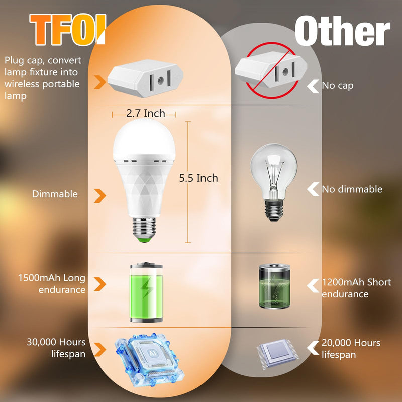 Rechargeable Emergency LED Light Bulbs, Light Up to 84 hrs, Battery Operated Light Bulb, Self-Charging Light Bulb 1500mAh Battery Backup Light Bulbs for Home Power Failure (E26 6 Pk Daylight) ZSHLQ-6P