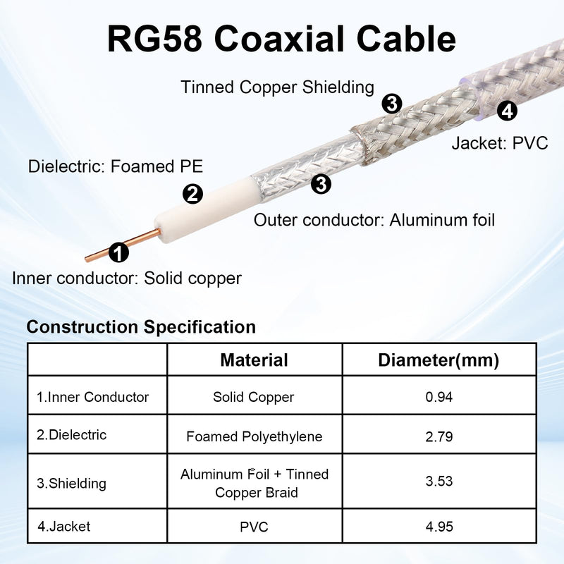 XRDS -RF Low Loss RG58 Coaxial Cable 25FT, SMA Male to SMA Female Bulkhead Extension Cable, Solid Copper 50 Ohm RF Wire for WiFi Antenna Router, 4G LTE Gateway