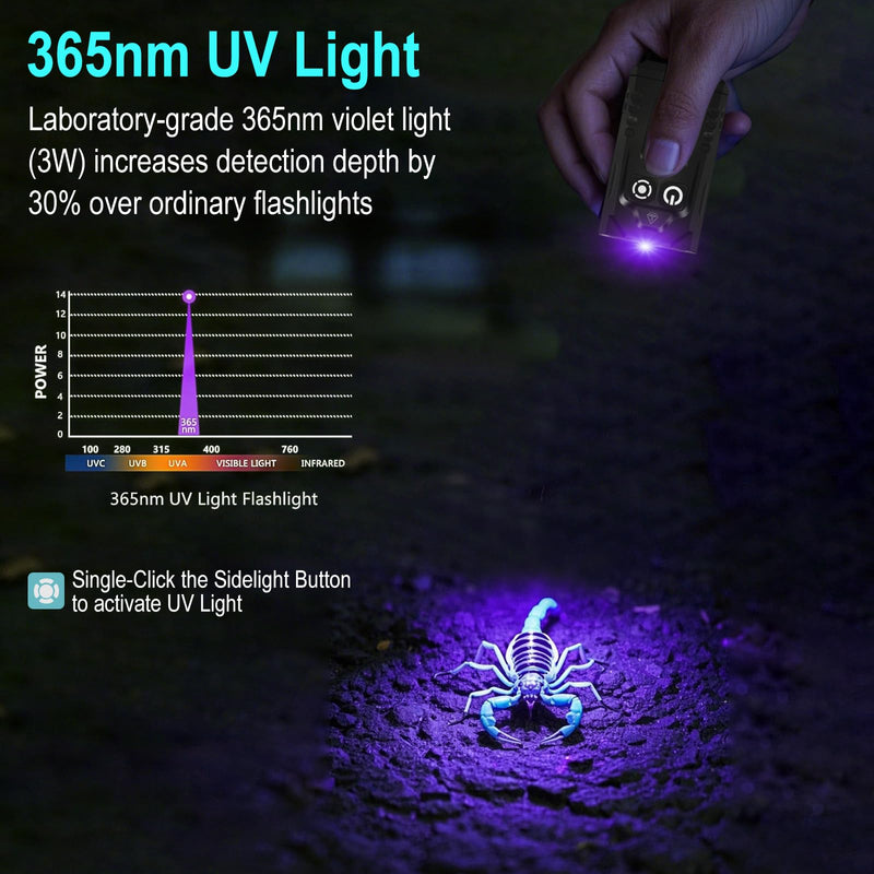 BORUIT EV15S Small Flashlights Powerful 1000 Lumens Bright, USB C Rechargeable Mini Keychain Flash Light with Clip, Magnetic, 365nm UV & RGB Sidelight, for Home Camping Emergencies