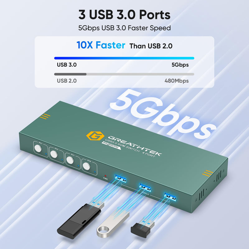 USB3.0 KVM Switch HDMI 4K@60Hz for 4 Computers Share 1 Monitor, KVM Switch 4 Port with 3 USB 3.0 Ports Share Keyboard Mouse, Support Button Switch, Plug and Play USB3.0+4 IN 1 OUT
