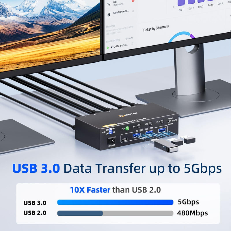 4 Ports Hybrid KVM Switch(USBC+DP+2HDMI Input),USB C HDMI DP 4 Computer 1 Monitors KVM Switch Allow 4 PC Share 1 Monitors and 4 USB Devices Such as Keyboard Mouse Printer 4K 4 PC 1 monitor USBC+HDMI+DP