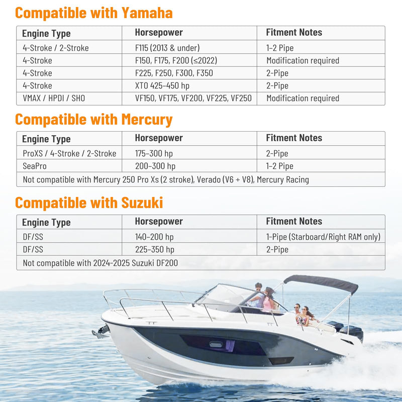 2PCS Boat Transom Saver, Outboard Wedge Motor Support, Boat Motor Engine Support, Compatible with 3-Ram Hydraulic Trim/Tilt Systems for Outboard Motor, Boats, Pontoons and Canoes 9 inch-Black-2 pc