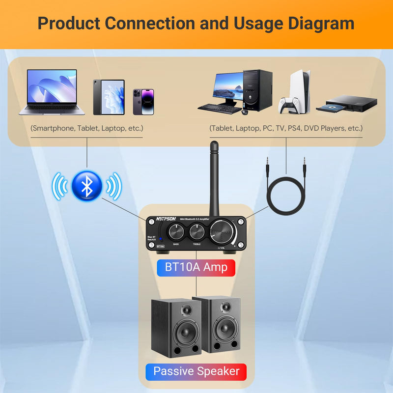 BT10A Bluetooth Stereo Amplifier, 100W x 2 Mini Class D Power Amplifier Receiver for Passive Speakers, 2 Channel Home Audio Amp with Bluetooth, for Bookshelf, Ceiling, Garage, Patio -TwoTPA3116 Chips