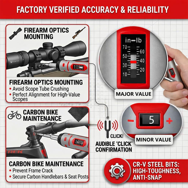 42-Piece Torque Screwdriver Set, 10-70 in-lb Inch Pound Torque Wrench with 40 CR-V Bits, 1/4 Inch Drive, Magnetic Extension & Hard Case for Rifle Scope Mounting, Gunsmithing & Bike Repair 42pcs Torque Screwdriver Set