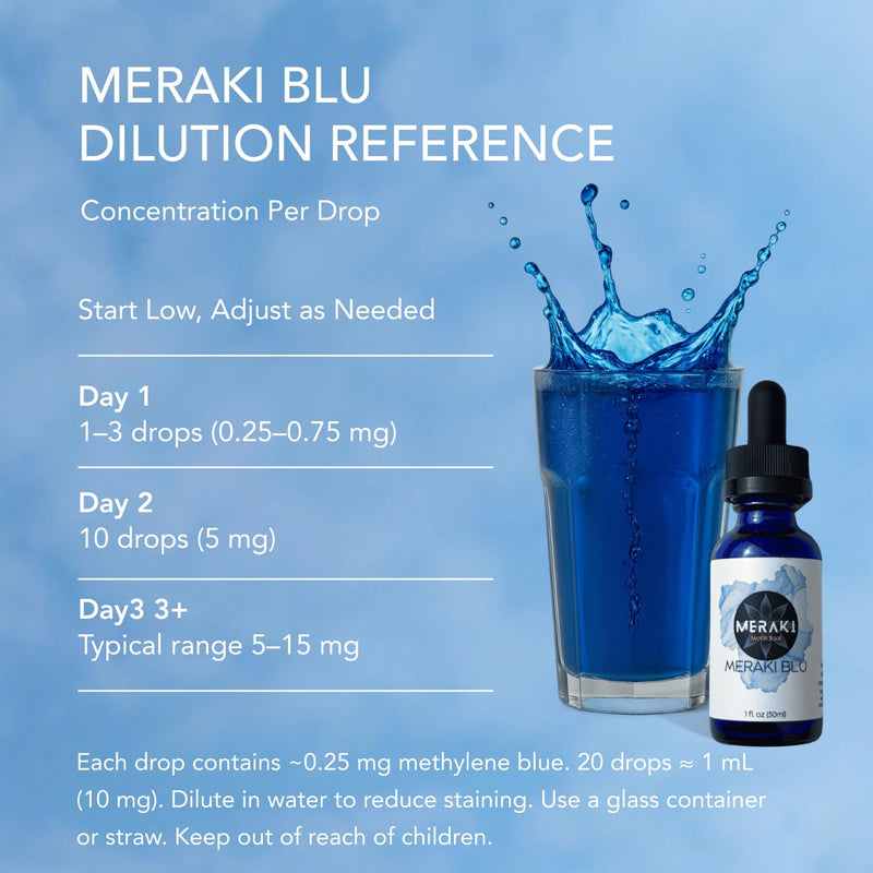 Meraki Blu USP Grade Methylene Blue Solution – Third-Party Tested 1% Liquid Formula, High Purity Blue Formula, 30ml Glass Dropper Bottle