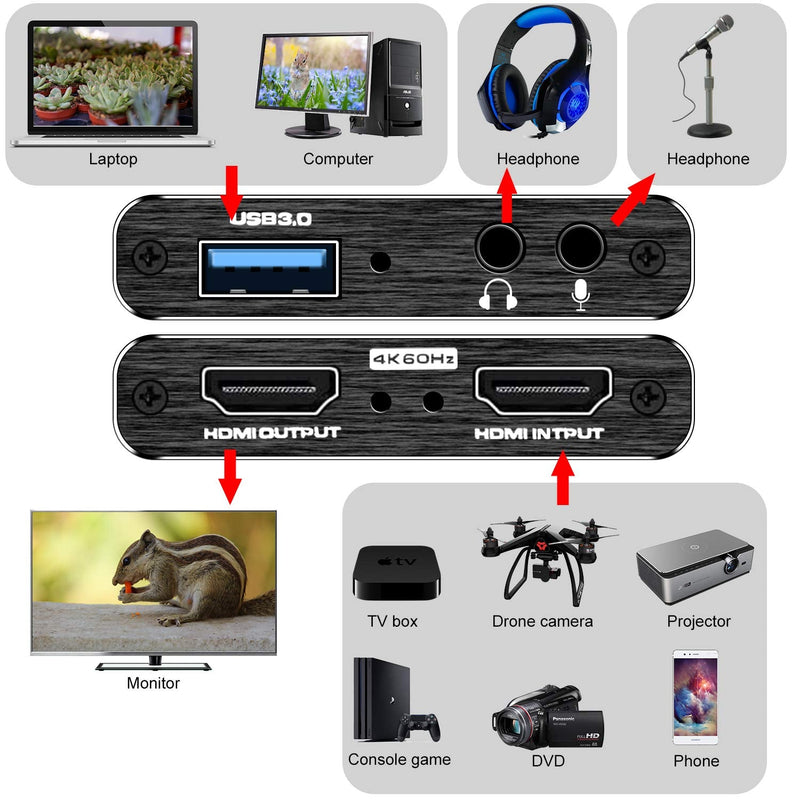 Capture Card Nintendo Switch, 4K HDMI Video Capture Card, 1080P 60FPS, HDMI to USB 3.0 Capture Card for Streaming Work with Camera/Xbox/PS4/PS5/PC/OBS Black
