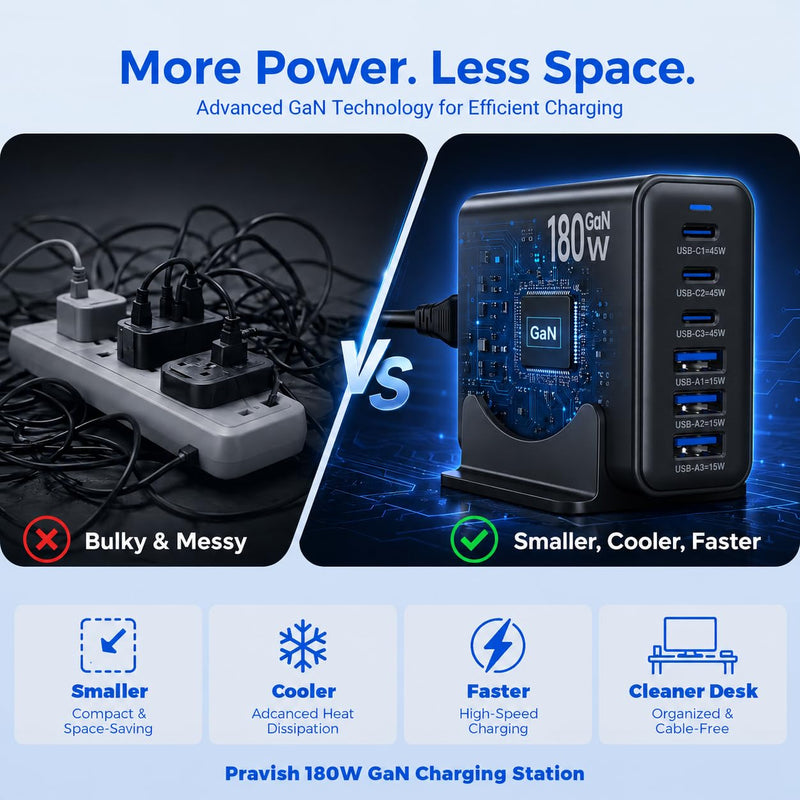 180W GaN USB-C Charging Station, 6-Port Desktop Charger | 180W GaN, 3x45W USB-C + 3x15W USB-A, charge 6 devices, desk/travel, iPhone iPad Galaxy, USB charging station