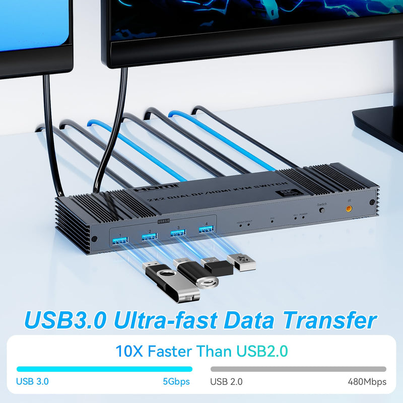 8K HDMI and Displayport KVM Switch 2 Monitors 2 Computers USB 3.0 Dual Monitor HDMI+DP KVM Switch for 2 Computers Share 2 Monitors and 4 USB 3.0 for Keyboard Mouse with IR Controller