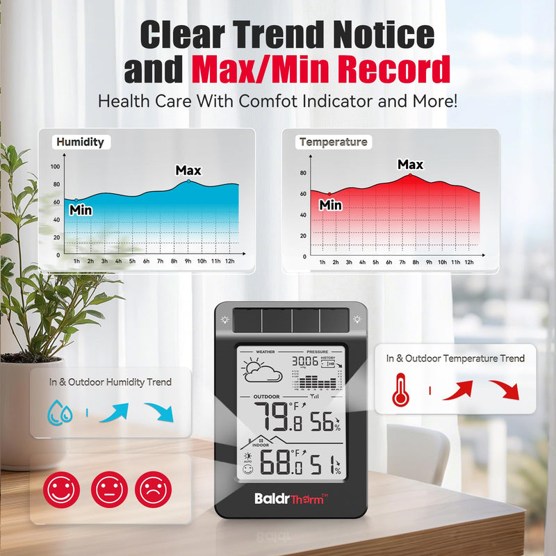 BaldrTherm Wireless Weather Station, Dual-Zone Indoor & Outdoor/Childroom Temp Humidity Monitor, Auto Smart Backlight,Temp/Humidity/Barometric Trend Visualization, Black&White