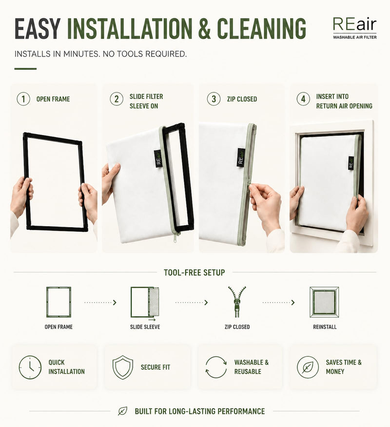 Reair 20x25x1 Air filter, Washable and Reusable Air Filter 20x25x1 for AC HVAC Furnace, MREV 8 Air Filters Machine Washable & Dryer Friendly, AC Furnace Air Filter 25" x 20" x 1" Standar Set(1Filter+1Frame)