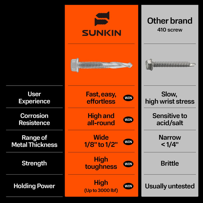 SUNKIN 46PCs Self Tapping Screws for Metal, Hex Head #12 x 2-1/2 Inch, Self Drilling for Thick Steel, Less Effort Installation, Long Lasting Anti Rust Coating #12 x 2-1/2 inch(46pcs)