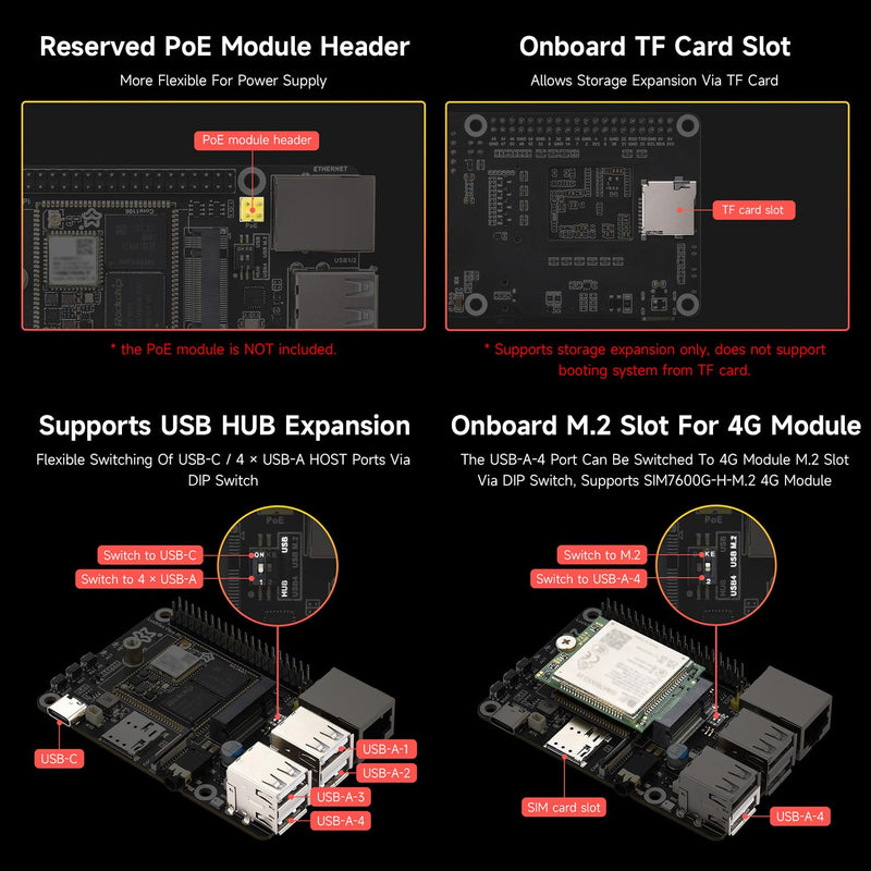 Waveshare Luckfox Pico Pi Linux Micro Dev Board, Core1106, 8GB eMMC, Intelligent Encoding Support, Built-in ISP3.2, Up to 5MP Image Processing, with Wireless, RV1106G3
