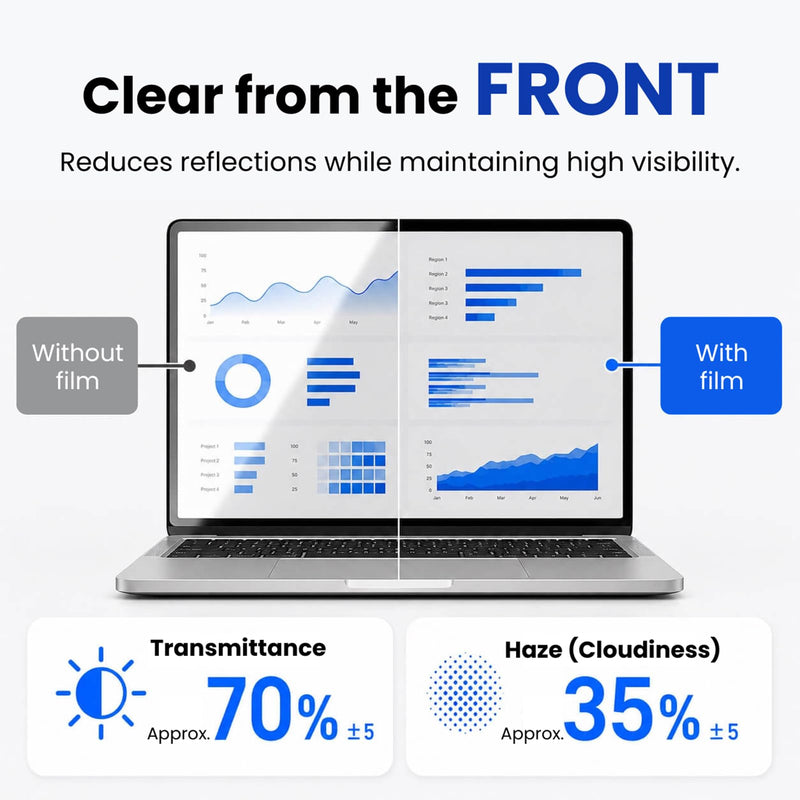 Deff Nano-Suction Privacy Screen for MacBook Pro 16 Inch, Removable Anti-Glare Privacy Filter, Non-Magnetic, Bubble-Free & Washable Screen Protector Macbook 16in