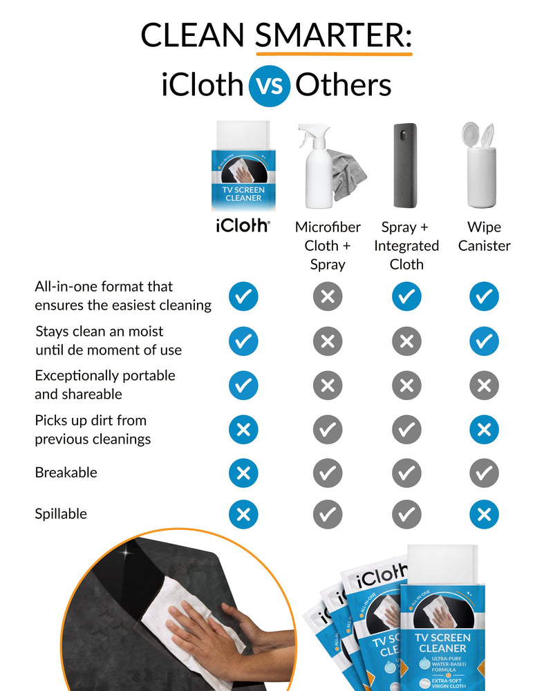 iCloth for Electronics | Monitor Cleaner and TV Screen Cleaner Wipes: Individually Sealed specially formulated alcohol wipes Easily Lifts Oil, Grease, Fingerprints, Makeup - Use as TV Screen Cleaner