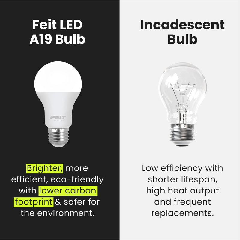 Feit Electric A19 LED Light Bulbs, 60W Equivalent, Non Dimmable, 800 Lumens, E26 Standard Base, 5000k Daylight, 80 CRI, 10 Year Lifetime, Energy Efficient, 24 Pack, A800850/10KLED/MP/24 24 Count (Pack of 1) 60-Watt LED