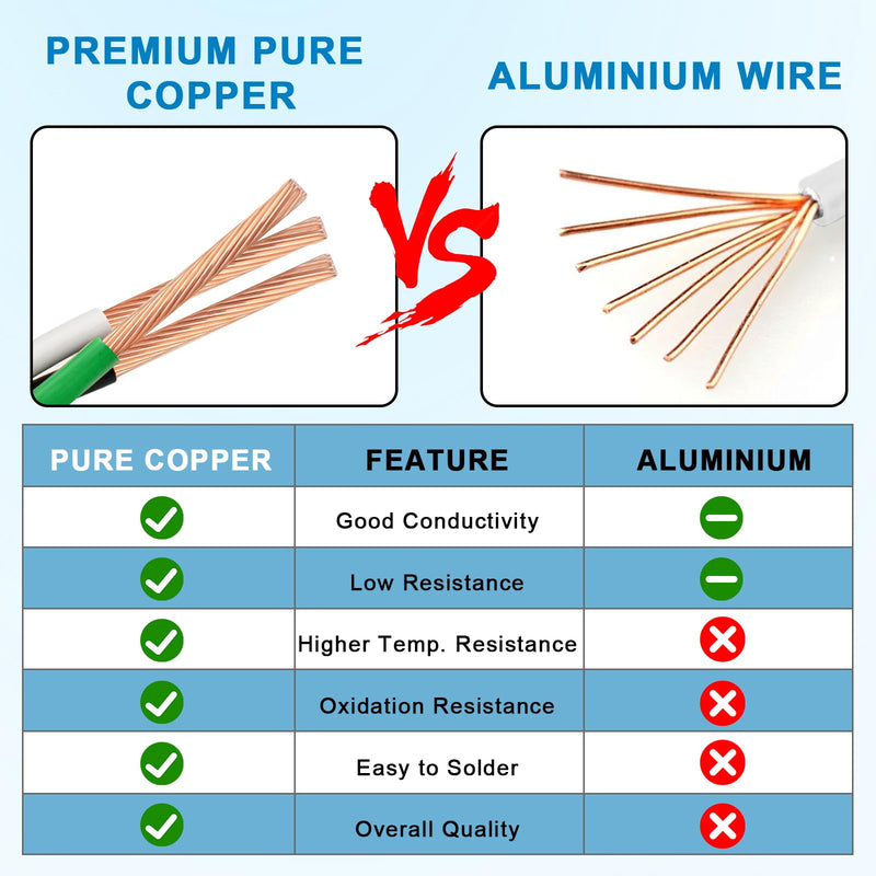 12 AWG THHN Wire 3-Conductor (Black/White/Green) – Stranded Copper, THHN/THWN-2 Rated 600V, Nylon Jacket for Indoor/Outdoor, Residential, Commercial & Industrial Wiring (25 FT) 25FT