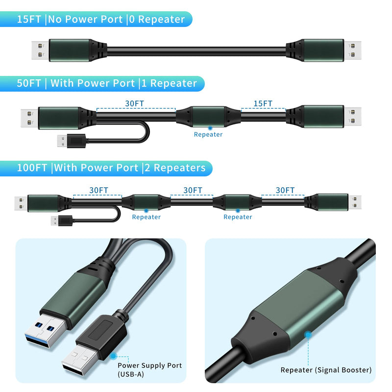 Kumiho 30Ft USB 3.0 Cable Male to Male Type A to A Cable for Data Transfer,Hard Drive Enclosures,Laptop Cooler,DVD Player,USB Hub 30 ft 1