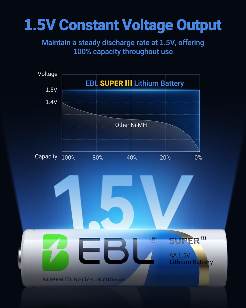 EBL 3700mAh AA Lithium Batteries, 20 Pack 1.5V Longest-Lasting Non-Rechargeable, Upgraded Super Ⅲ Lithium AA Batteries for Blink Camera