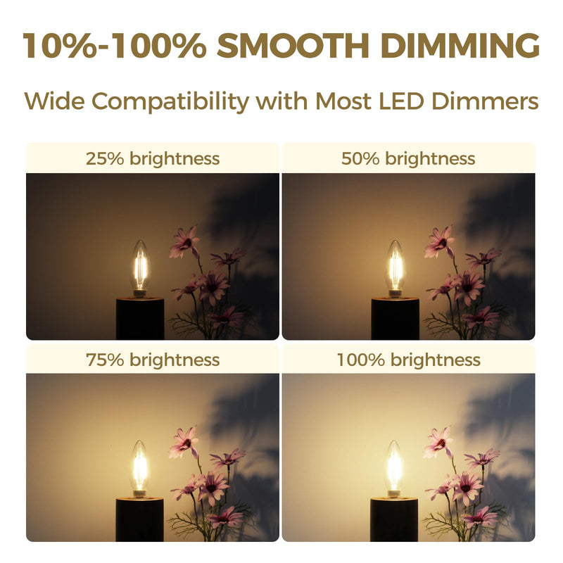 Hizashi E12 Candelabra Light Bulbs 40 watt, Dimmable E12 LED Bulb Soft White 3000K, 90+CRI 4W 450LM B10 LED Candle Light Bulbs, Candelabra Base, UL Listed, 24 Pack 40w Soft White