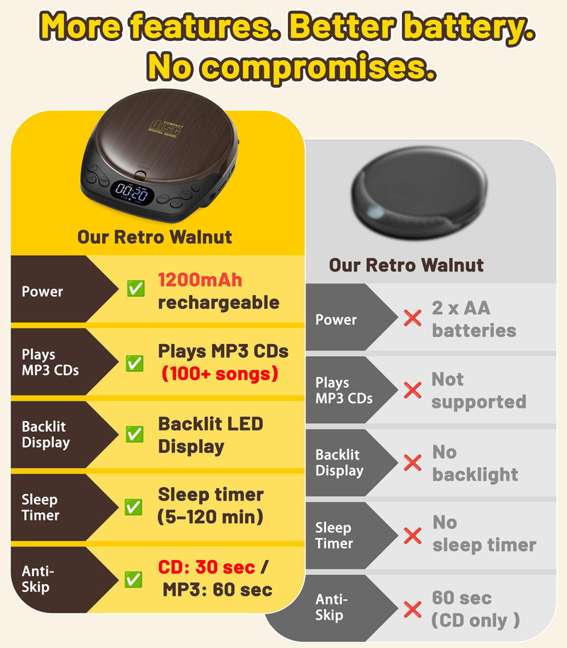 Gracioso Rechargeable Portable CD Player with Headphones for Car & Home | CD/MP3/Micro SD/AUX Out Supported, Retro CD Player, 60s Anti-Skip, Lock/Programmable/Timer, No Built-in Speakers (Walnut Walnut CD Player with 1200mAh Rechargeable Battery