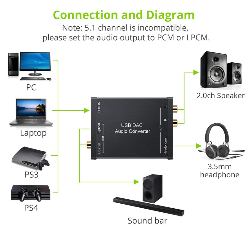 LiNKFOR USB to SPDIF Coaxial RCA and 3.5mm Headphone Jack Converter - Optical Audio Adapter - PCM for Windows, Mac, PS4, PS3 USB DAC