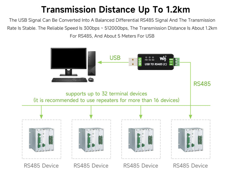 USB to RS485 Bidirectional Converter, with FT232RNL Stable Chip, Industrial Grade Isolated Adapter, with Isolated Transceiver and TVS Protection Circuits, etc. Up to 1.2km RS485 Transmission Distance
