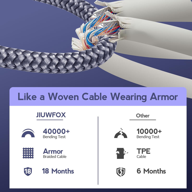 JIUWFOX USB C to USB C Cable, (5Pack, 3/3/6/6/10FT) 60W Fast Charging | For iPhone 17/16/15 Series, iPad Pro/Air/mini, Galaxy S26/S25/S24/S23