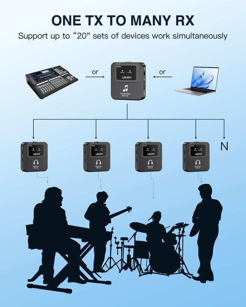 LEKATO Wireless in-Ear Monitor MS-20 Charging, with 1Transmitter, 2.4G IEM System Auto-Pairing, OTG Support, One to More, in-Ear Monitoring for Studio,Live,Singer,Band (1 Transmitter)
