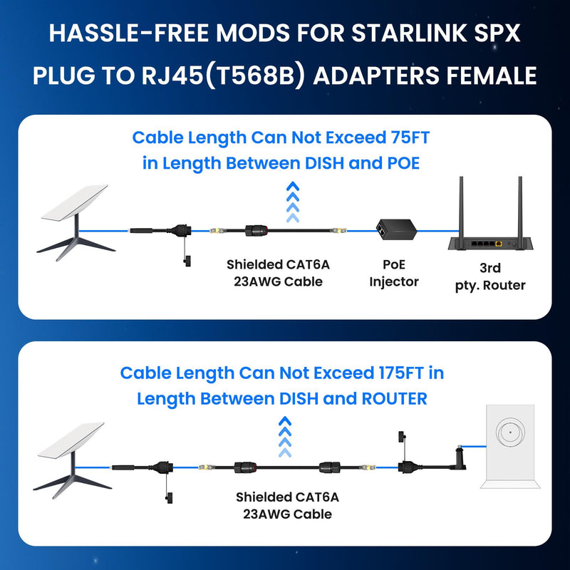 BarBaren for Starlink Ethernet Adapter Gen 2, Starlink Cable Starlink V2 SPX Plug to RJ45 Adapters Female Connectors for Starlink Gen 2 Dishy and Router (Pair for Dish and Router), Waterproof Black